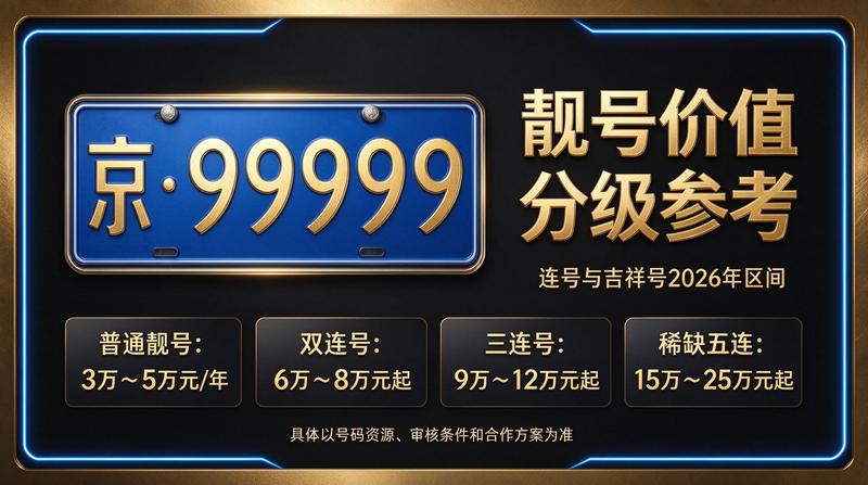 2026年京牌指标转让示意图